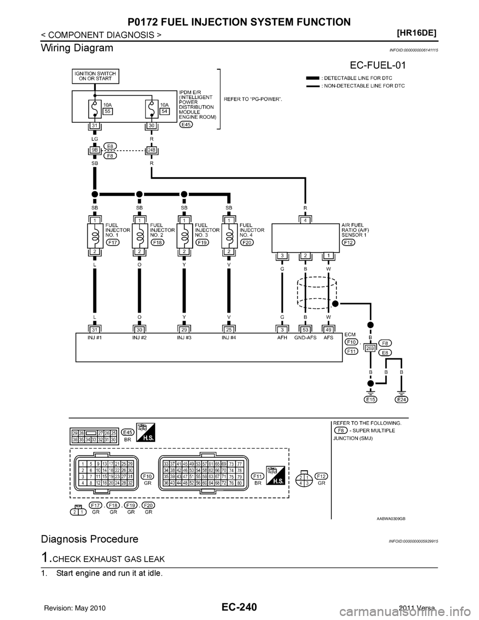 NISSAN LATIO 2011  Service Repair Manual EC-240
< COMPONENT DIAGNOSIS >[HR16DE]
P0172 FUEL INJECTION SYSTEM FUNCTION
Wiring Diagram
INFOID:0000000006141115
Diagnosis ProcedureINFOID:0000000005929915
1.CHECK EXHAUST GAS LEAK
1. Start engine a