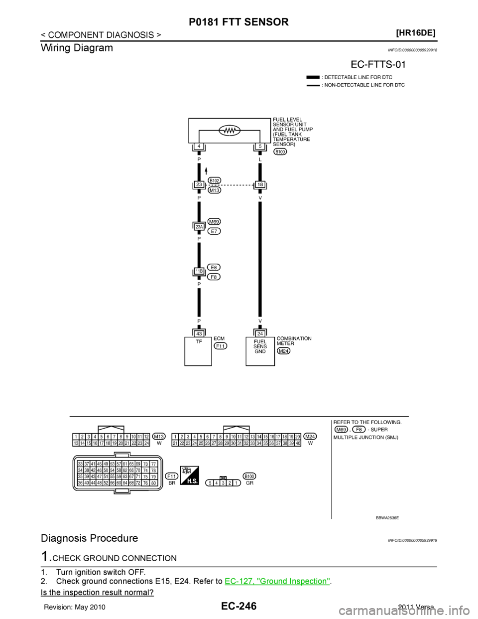 NISSAN LATIO 2011  Service Repair Manual EC-246
< COMPONENT DIAGNOSIS >[HR16DE]
P0181 FTT SENSOR
Wiring Diagram
INFOID:0000000005929918
Diagnosis ProcedureINFOID:0000000005929919
1.CHECK GROUND CONNECTION
1. Turn ignition switch OFF.
2. Chec