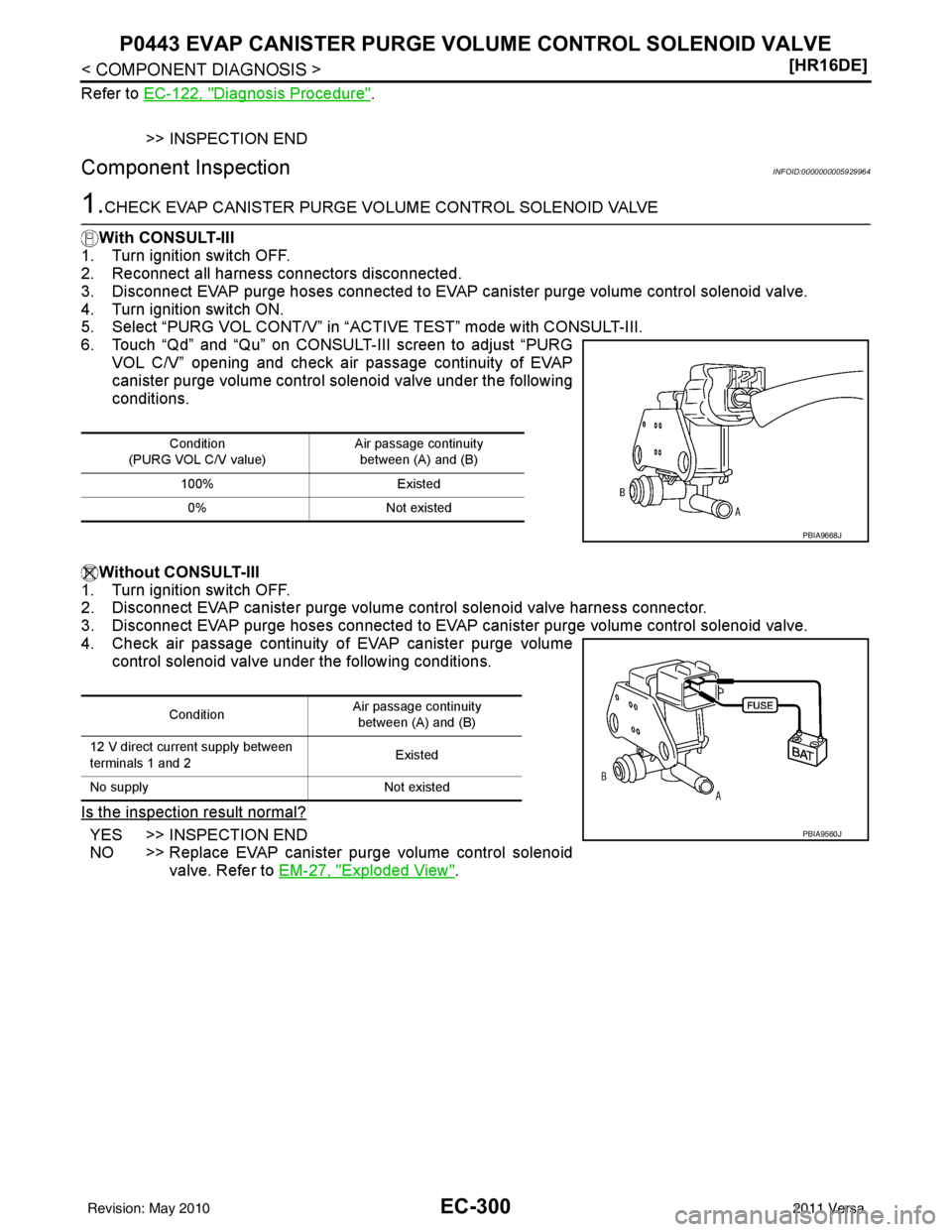 NISSAN LATIO 2011  Service Repair Manual EC-300
< COMPONENT DIAGNOSIS >[HR16DE]
P0443 EVAP CANISTER PURGE VOLUME CONTROL SOLENOID VALVE
Refer to 
EC-122, "Diagnosis Procedure".
>> INSPECTION END
Component InspectionINFOID:0000000005929964
1.