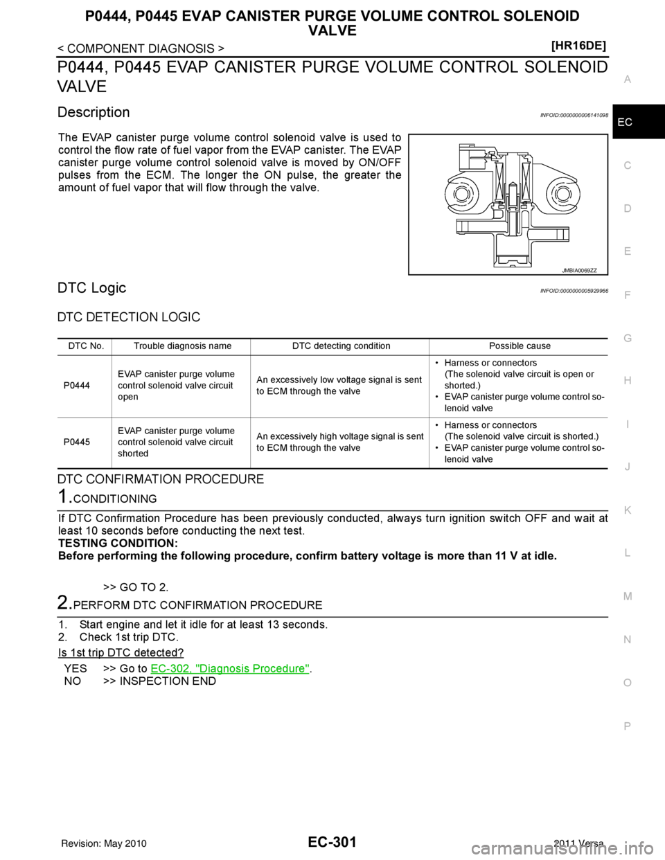 NISSAN LATIO 2011  Service Repair Manual P0444, P0445 EVAP CANISTER PURGE VOLUME CONTROL SOLENOID 
VALVE
EC-301
< COMPONENT DIAGNOSIS > [HR16DE]
C
D
E
F
G H
I
J
K L
M A
EC
NP
O
P0444, P0445 EVAP CANISTER PURGE VOLUME CONTROL SOLENOID
VA LV E