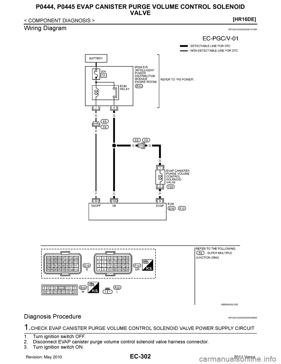 NISSAN LATIO 2011  Service Repair Manual EC-302
< COMPONENT DIAGNOSIS >[HR16DE]
P0444, P0445 EVAP CANISTER P
URGE VOLUME CONTROL SOLENOID 
VALVE
Wiring Diagram
INFOID:0000000006141099
Diagnosis ProcedureINFOID:0000000005929968
1.CHECK EVAP C