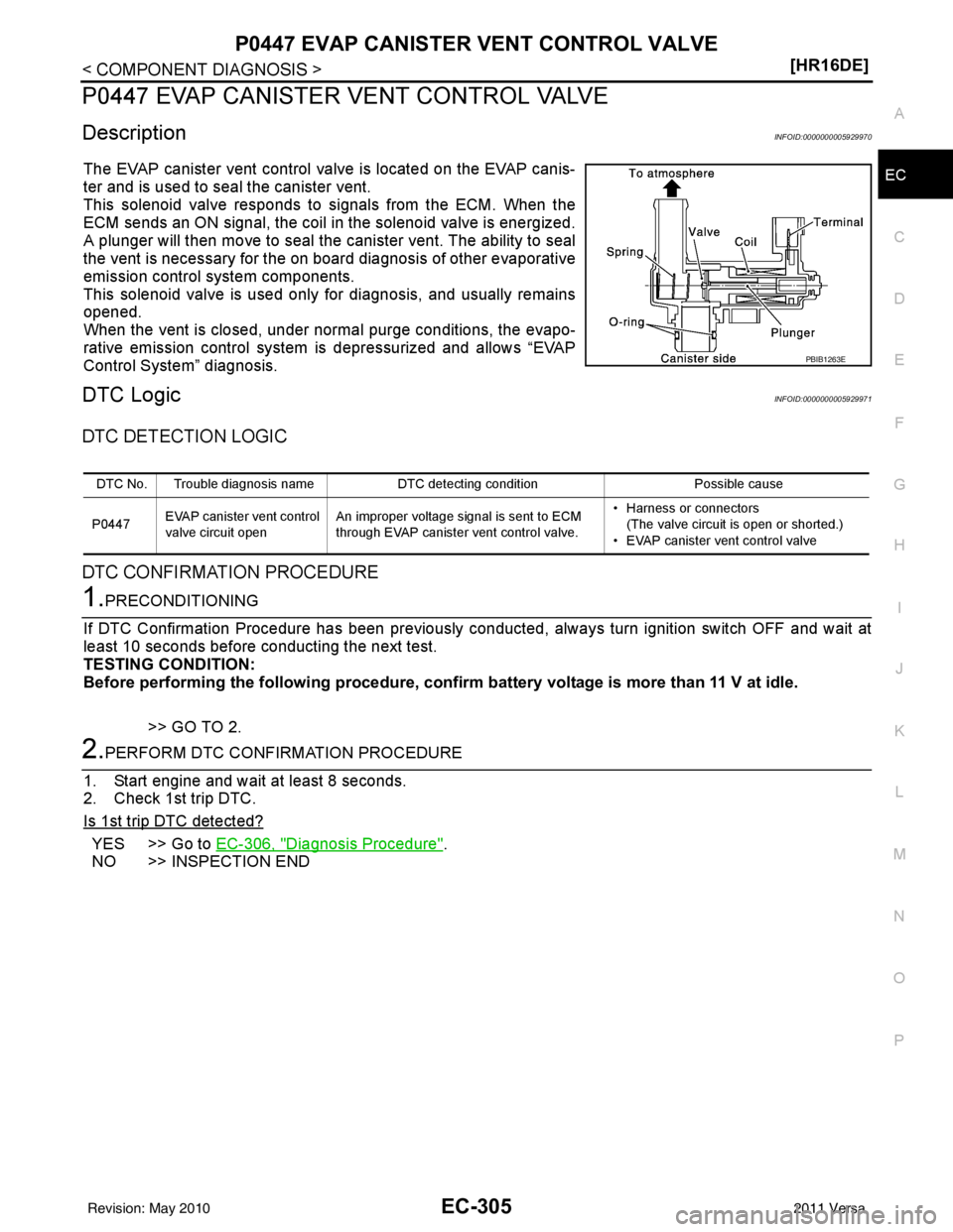 NISSAN LATIO 2011  Service Repair Manual P0447 EVAP CANISTER VENT CONTROL VALVEEC-305
< COMPONENT DIAGNOSIS > [HR16DE]
C
D
E
F
G H
I
J
K L
M A
EC
NP
O
P0447 EVAP CANISTER VENT CONTROL VALVE
DescriptionINFOID:0000000005929970
The EVAP caniste