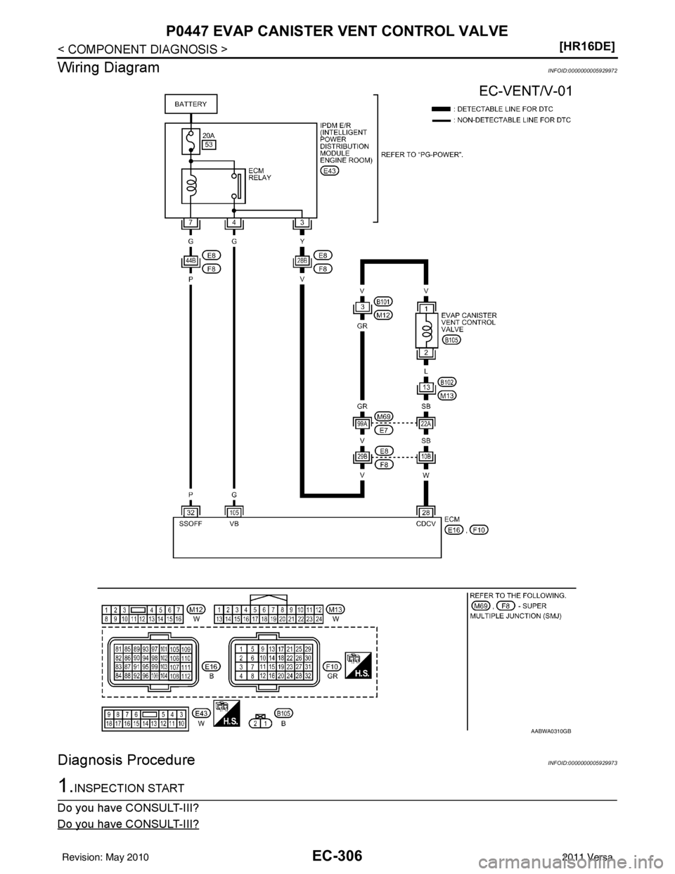 NISSAN LATIO 2011  Service Repair Manual EC-306
< COMPONENT DIAGNOSIS >[HR16DE]
P0447 EVAP CANISTER VENT CONTROL VALVE
Wiring Diagram
INFOID:0000000005929972
Diagnosis ProcedureINFOID:0000000005929973
1.INSPECTION START
Do you have CONSULT-I