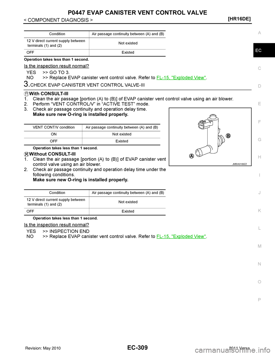 NISSAN LATIO 2011  Service Repair Manual P0447 EVAP CANISTER VENT CONTROL VALVEEC-309
< COMPONENT DIAGNOSIS > [HR16DE]
C
D
E
F
G H
I
J
K L
M A
EC
NP
O
Operation takes less than 1 second.
Is the inspection result normal?
YES >> GO TO 3.
NO >>