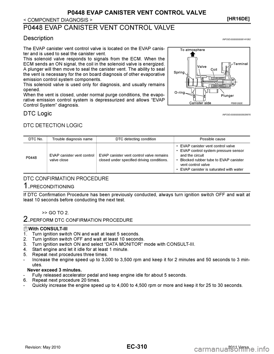 NISSAN LATIO 2011  Service Repair Manual EC-310
< COMPONENT DIAGNOSIS >[HR16DE]
P0448 EVAP CANISTER VENT CONTROL VALVE
P0448 EVAP CANISTER VENT CONTROL VALVE
DescriptionINFOID:0000000006141092
The EVAP canister vent control 
valve is located