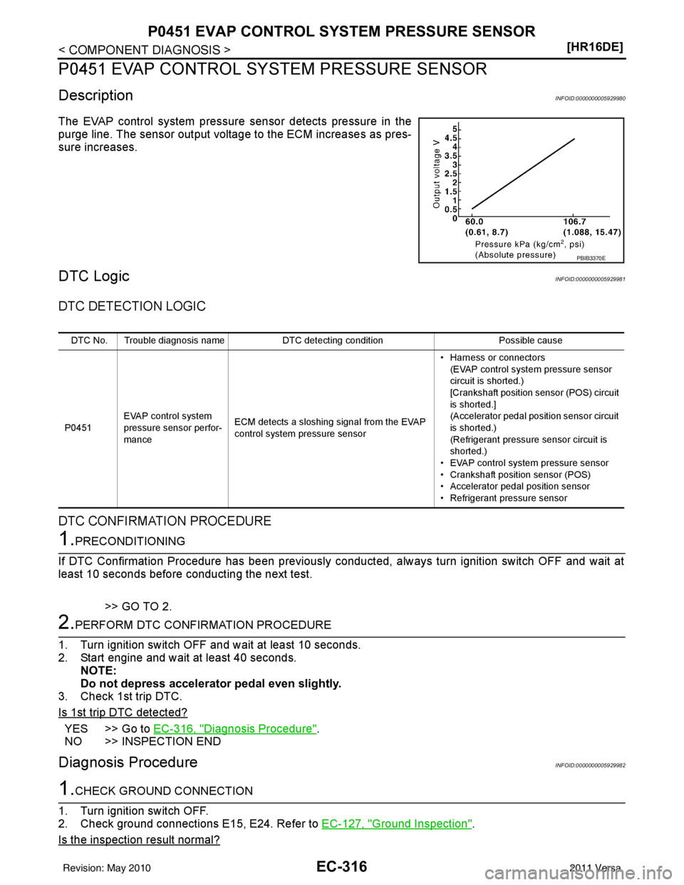 NISSAN LATIO 2011  Service Repair Manual EC-316
< COMPONENT DIAGNOSIS >[HR16DE]
P0451 EVAP CONTROL SYSTEM PRESSURE SENSOR
P0451 EVAP CONTROL SYSTEM PRESSURE SENSOR
DescriptionINFOID:0000000005929980
The EVAP control system pressure s
ensor d