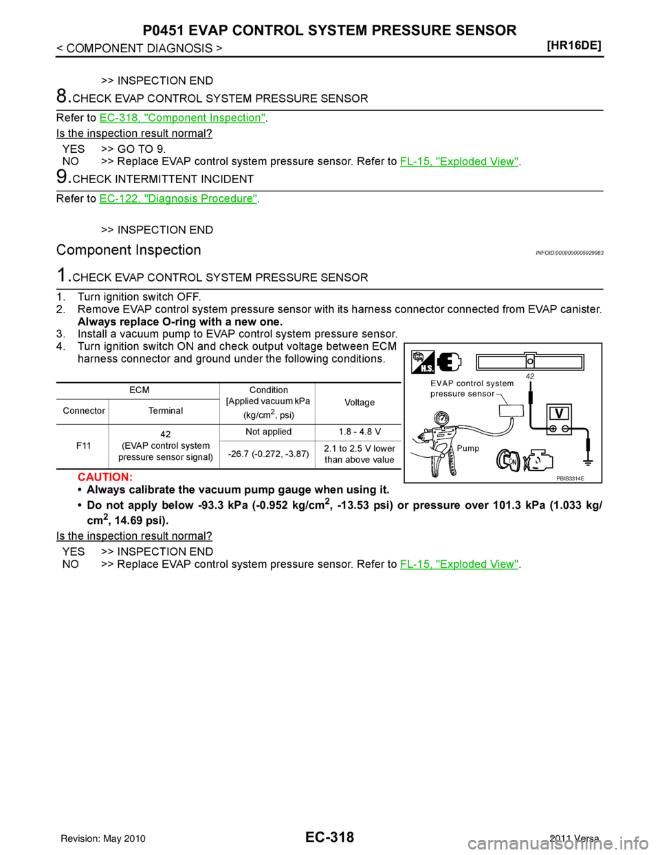 NISSAN LATIO 2011  Service Repair Manual EC-318
< COMPONENT DIAGNOSIS >[HR16DE]
P0451 EVAP CONTROL SYSTEM PRESSURE SENSOR
>> INSPECTION END
8.CHECK EVAP CONTROL SY
STEM PRESSURE SENSOR
Refer to  EC-318, "
Component Inspection".
Is the inspec