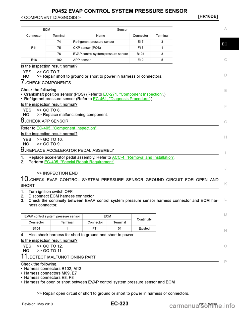 NISSAN LATIO 2011  Service Repair Manual P0452 EVAP CONTROL SYSTEM PRESSURE SENSOREC-323
< COMPONENT DIAGNOSIS > [HR16DE]
C
D
E
F
G H
I
J
K L
M A
EC
NP
O
Is the inspection result normal?
YES >> GO TO 7.
NO >> Repair short to ground or short 