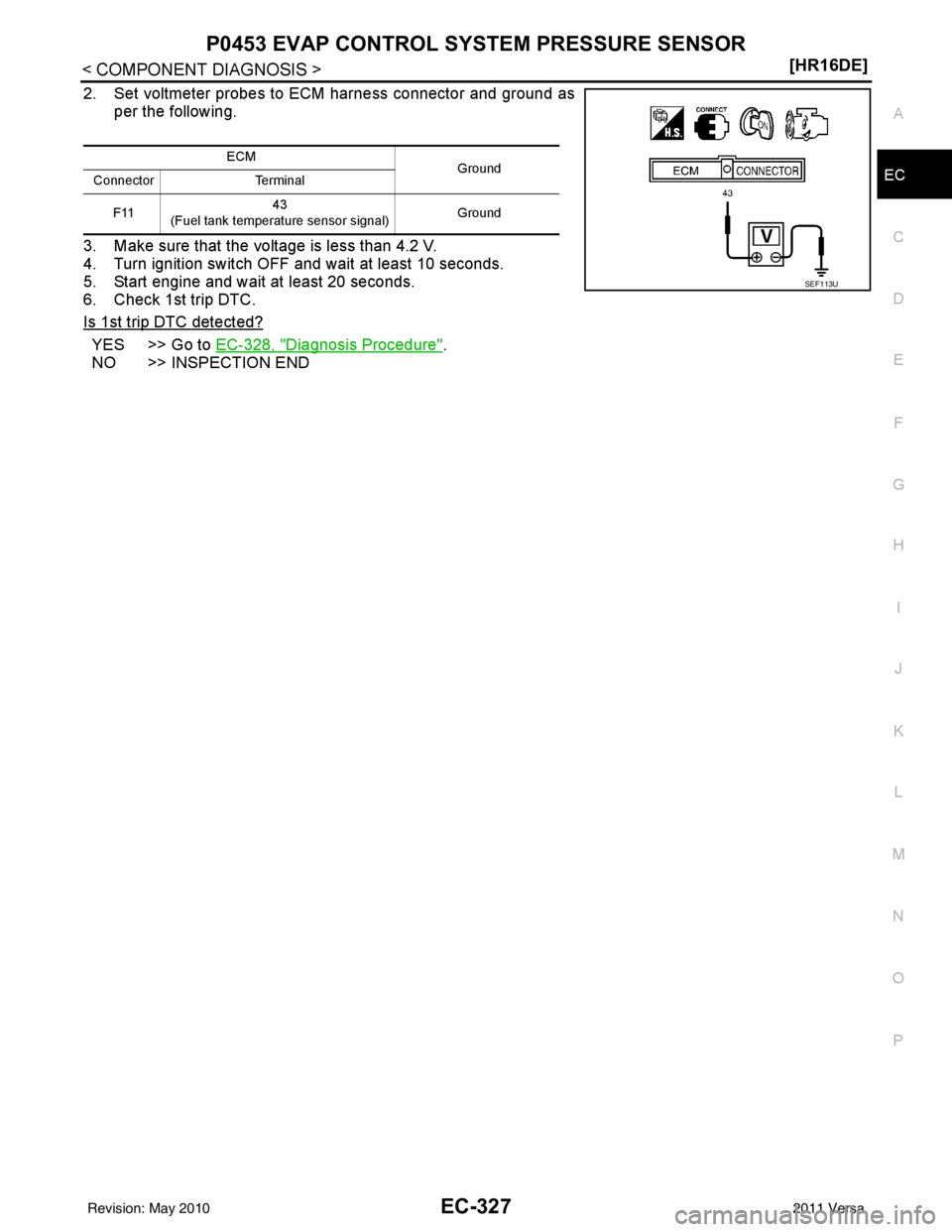 NISSAN LATIO 2011  Service Repair Manual P0453 EVAP CONTROL SYSTEM PRESSURE SENSOREC-327
< COMPONENT DIAGNOSIS > [HR16DE]
C
D
E
F
G H
I
J
K L
M A
EC
NP
O
2. Set voltmeter probes to ECM harness connector and ground as
per the following.
3. Ma