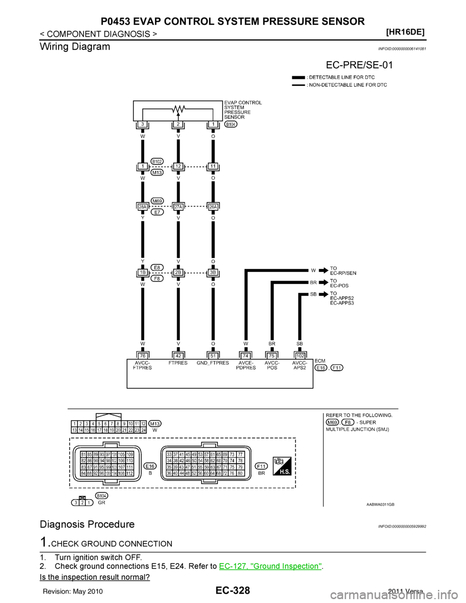 NISSAN LATIO 2011  Service Repair Manual EC-328
< COMPONENT DIAGNOSIS >[HR16DE]
P0453 EVAP CONTROL SYSTEM PRESSURE SENSOR
Wiring Diagram
INFOID:0000000006141081
Diagnosis ProcedureINFOID:0000000005929992
1.CHECK GROUND CONNECTION
1. Turn ign