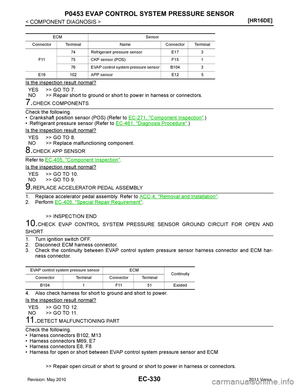 NISSAN LATIO 2011  Service Repair Manual EC-330
< COMPONENT DIAGNOSIS >[HR16DE]
P0453 EVAP CONTROL SYSTEM PRESSURE SENSOR
Is the inspection result normal?
YES >> GO TO 7.
NO >> Repair short to ground or short to power in harness or connector