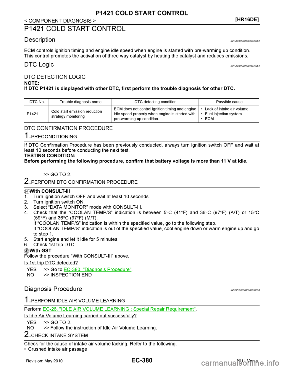 NISSAN LATIO 2011  Service Repair Manual EC-380
< COMPONENT DIAGNOSIS >[HR16DE]
P1421 COLD START CONTROL
P1421 COLD START CONTROL
DescriptionINFOID:0000000005930052
ECM controls ignition timing and engine idle speed when engine is started wi