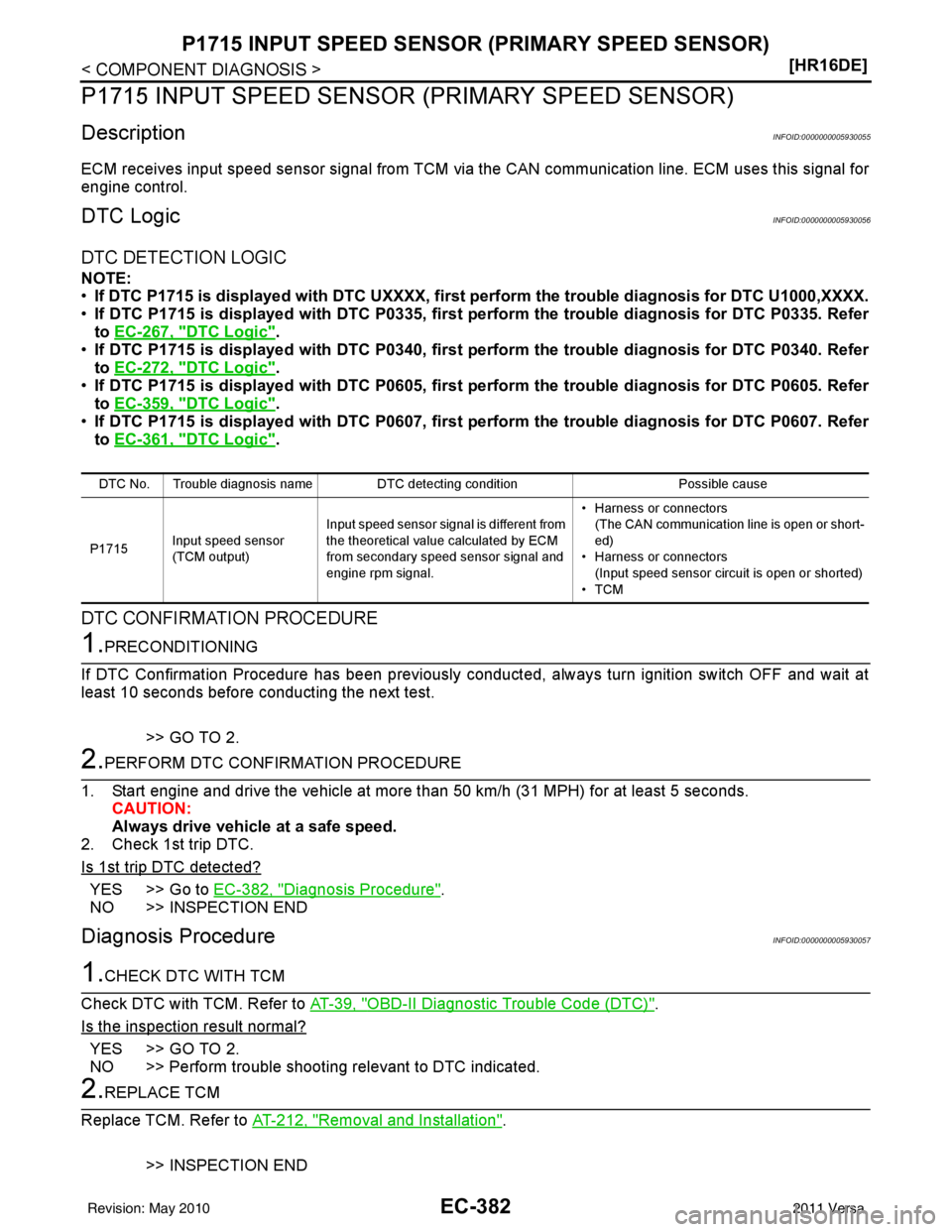 NISSAN LATIO 2011  Service Repair Manual EC-382
< COMPONENT DIAGNOSIS >[HR16DE]
P1715 INPUT SPEED SENSOR 
(PRIMARY SPEED SENSOR)
P1715 INPUT SPEED SENSOR (PRIMARY SPEED SENSOR)
DescriptionINFOID:0000000005930055
ECM receives input speed sens