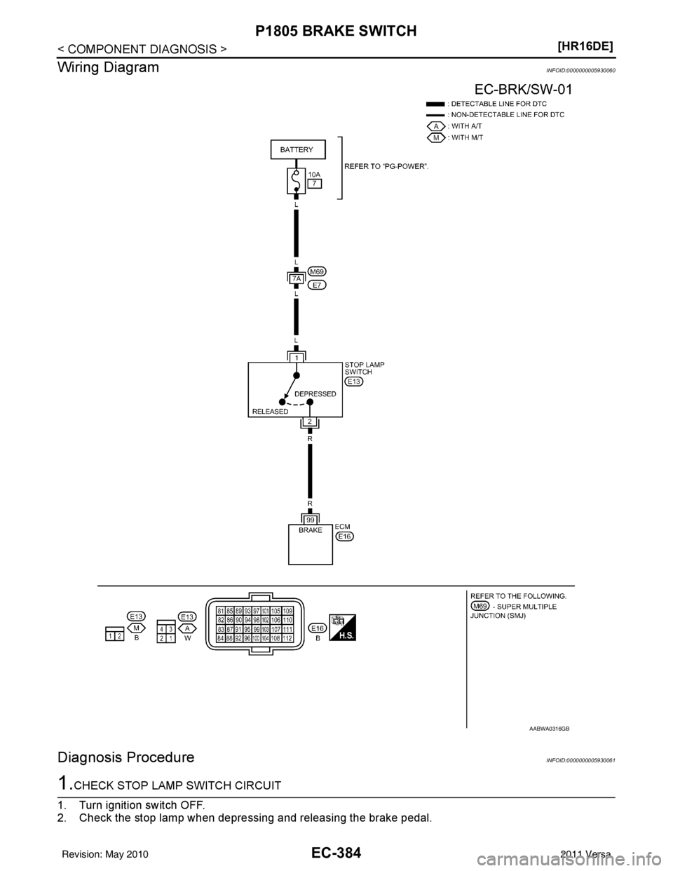 NISSAN LATIO 2011  Service Repair Manual EC-384
< COMPONENT DIAGNOSIS >[HR16DE]
P1805 BRAKE SWITCH
Wiring Diagram
INFOID:0000000005930060
Diagnosis ProcedureINFOID:0000000005930061
1.CHECK STOP LAMP SWITCH CIRCUIT
1. Turn ignition switch OFF