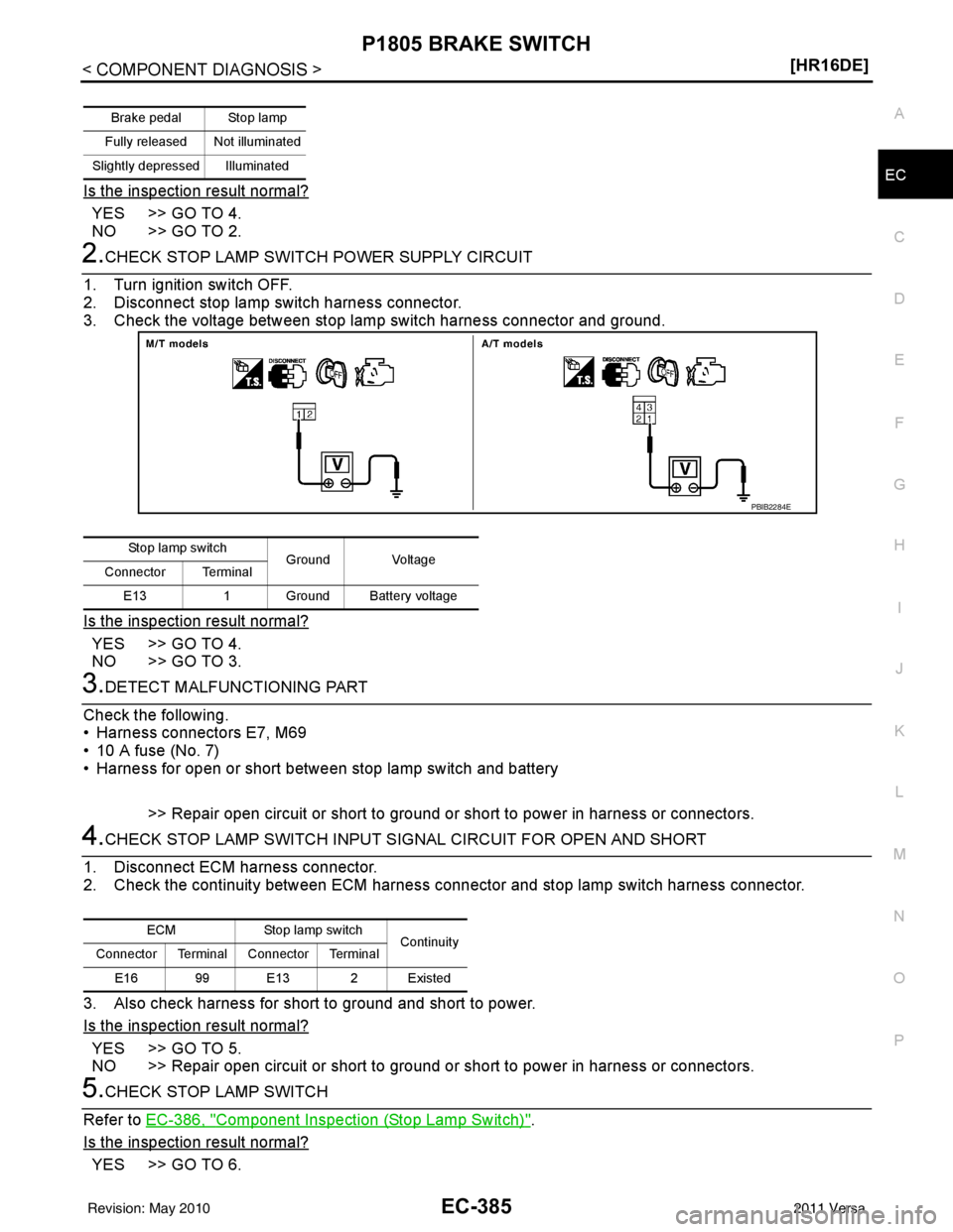 NISSAN LATIO 2011  Service Repair Manual P1805 BRAKE SWITCHEC-385
< COMPONENT DIAGNOSIS > [HR16DE]
C
D
E
F
G H
I
J
K L
M A
EC
NP
O
Is the inspection result normal?
YES >> GO TO 4.
NO >> GO TO 2.
2.CHECK STOP LAMP SWIT
CH POWER SUPPLY CIRCUIT