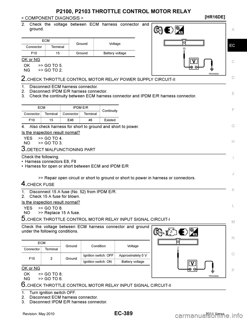 NISSAN LATIO 2011  Service Repair Manual P2100, P2103 THROTTLE CONTROL MOTOR RELAYEC-389
< COMPONENT DIAGNOSIS > [HR16DE]
C
D
E
F
G H
I
J
K L
M A
EC
NP
O
2. Check the voltage between ECM harness connector and
ground.
OK or NG
OK >> GO TO 5.
