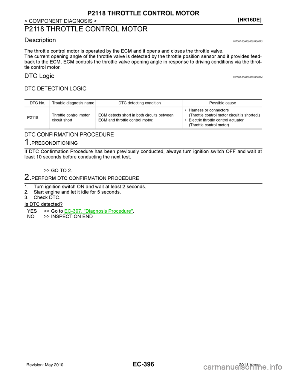 NISSAN LATIO 2011  Service Repair Manual EC-396
< COMPONENT DIAGNOSIS >[HR16DE]
P2118 THROTTLE CONTROL MOTOR
P2118 THROTTLE CONTROL MOTOR
DescriptionINFOID:0000000005930073
The throttle control motor is operated by the ECM and it opens and c
