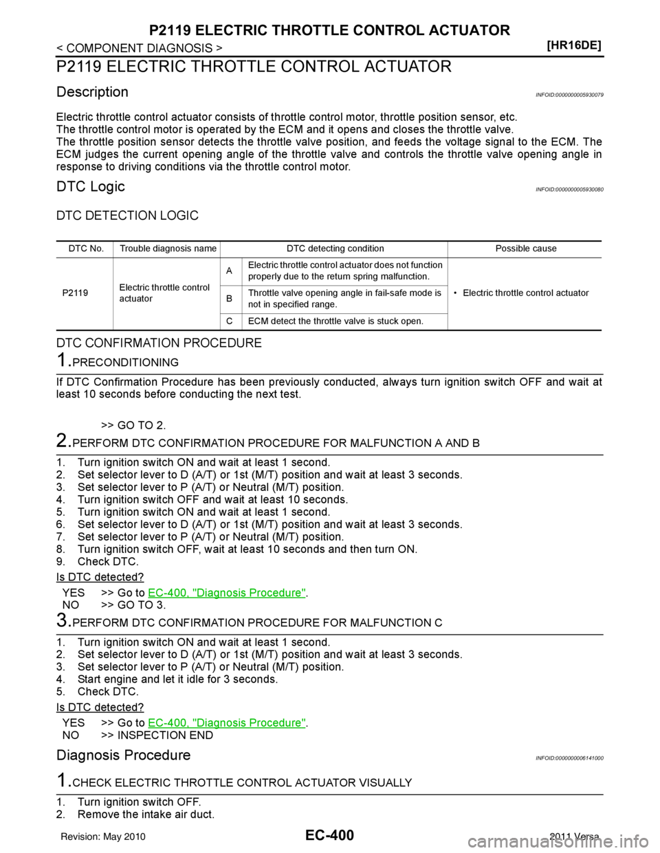 NISSAN LATIO 2011  Service Repair Manual EC-400
< COMPONENT DIAGNOSIS >[HR16DE]
P2119 ELECTRIC THROTTLE CONTROL ACTUATOR
P2119 ELECTRIC THROTTLE CONTROL ACTUATOR
DescriptionINFOID:0000000005930079
Electric throttle control actuator consists 