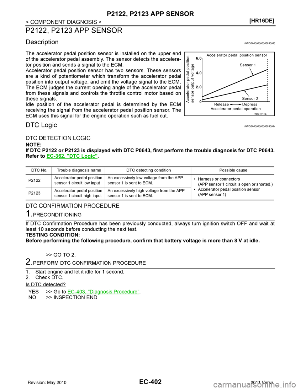NISSAN LATIO 2011  Service Repair Manual EC-402
< COMPONENT DIAGNOSIS >[HR16DE]
P2122, P2123 APP SENSOR
P2122, P2123 APP SENSOR
DescriptionINFOID:0000000005930083
The accelerator pedal position sensor is installed on the upper end
of the acc