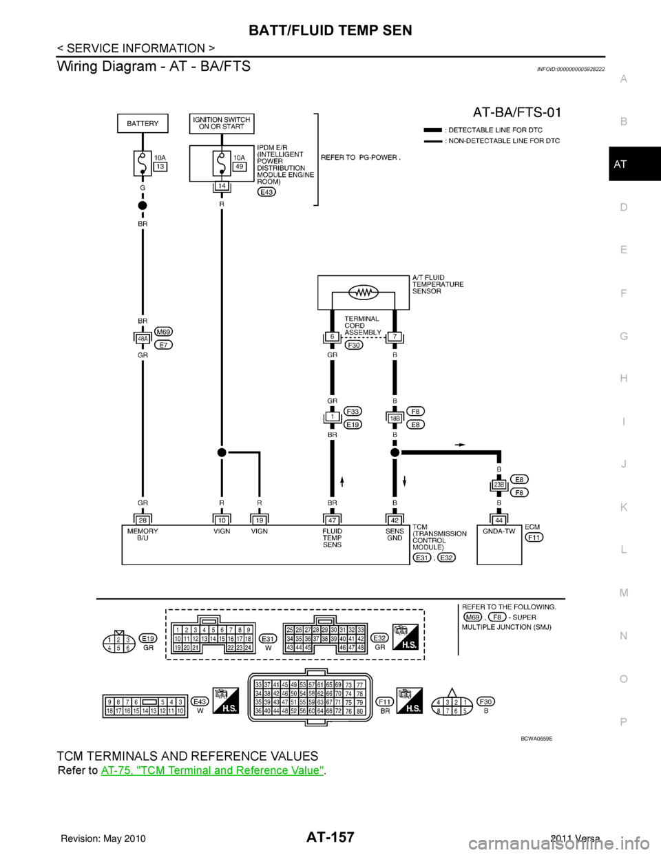 NISSAN LATIO 2011  Service Repair Manual BATT/FLUID TEMP SENAT-157
< SERVICE INFORMATION >
DE
F
G H
I
J
K L
M A
B
AT
N
O P
Wiring Diagram - AT - BA/FTSINFOID:0000000005928222
TCM TERMINALS AND REFERENCE VALUES
Refer to  AT-75, "TCM Terminal 
