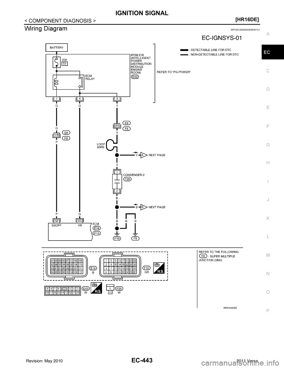 NISSAN LATIO 2011  Service Repair Manual IGNITION SIGNALEC-443
< COMPONENT DIAGNOSIS > [HR16DE]
C
D
E
F
G H
I
J
K L
M A
EC
NP
O
Wiring DiagramINFOID:0000000005930131
BBWA2658E
Revision: May 2010
2011 Versa 