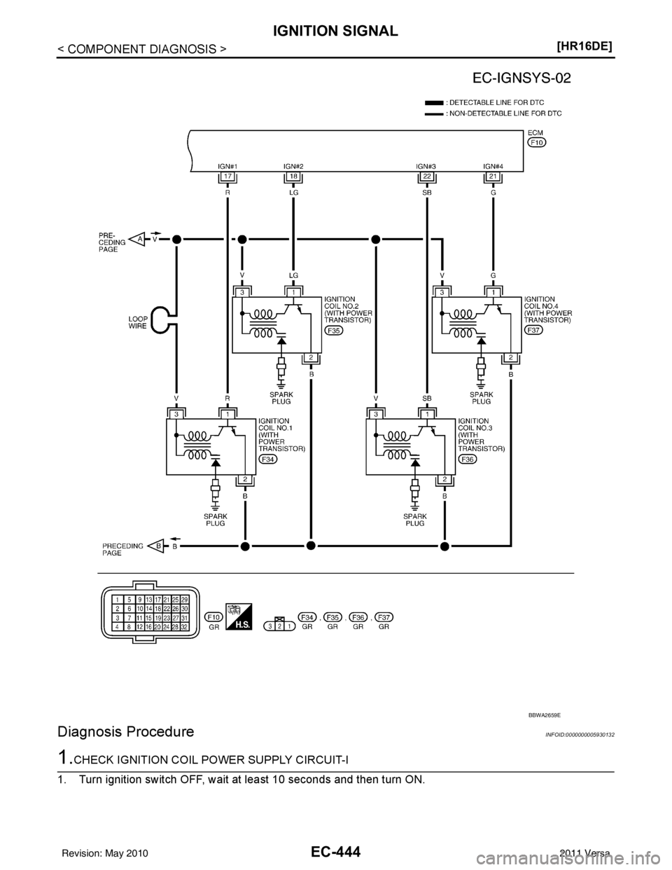 NISSAN LATIO 2011  Service Repair Manual EC-444
< COMPONENT DIAGNOSIS >[HR16DE]
IGNITION SIGNAL
Diagnosis Procedure
INFOID:0000000005930132
1.CHECK IGNITION COIL POWER SUPPLY CIRCUIT-I
1. Turn ignition switch OFF, wait at least 10 seconds an