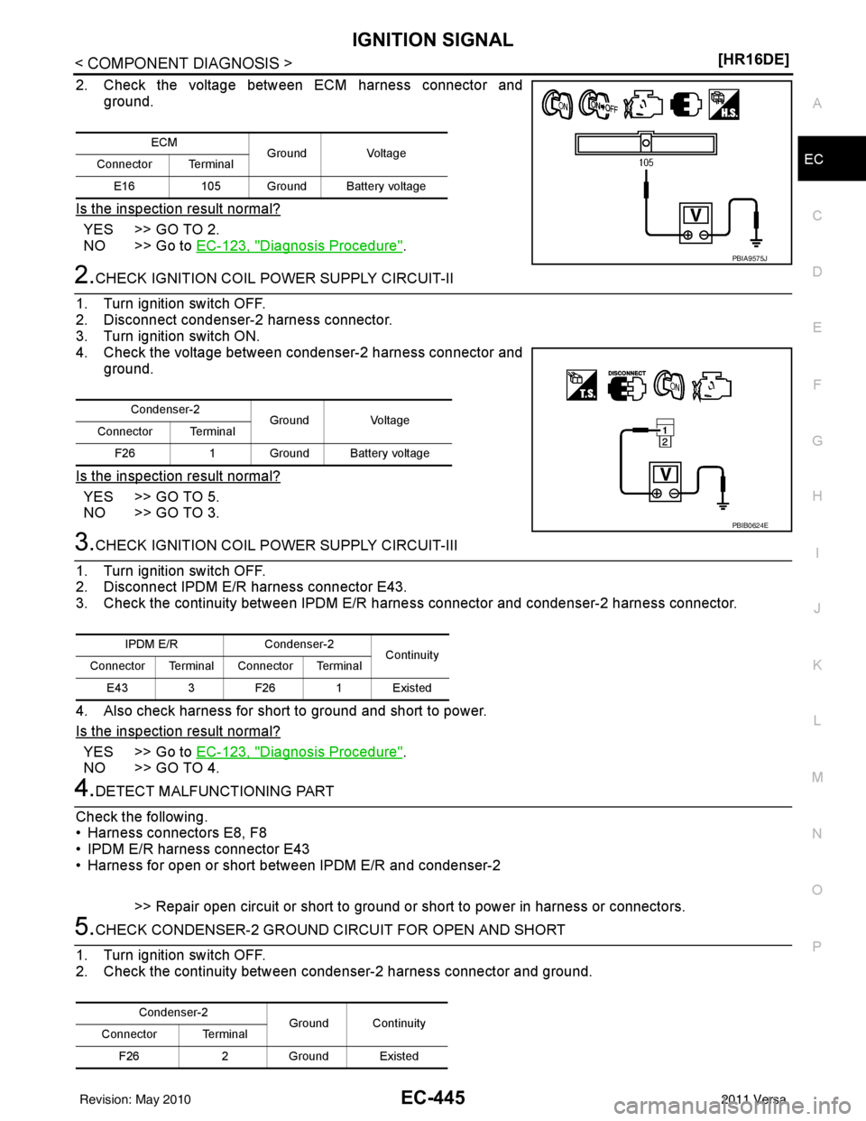 NISSAN LATIO 2011  Service Repair Manual IGNITION SIGNALEC-445
< COMPONENT DIAGNOSIS > [HR16DE]
C
D
E
F
G H
I
J
K L
M A
EC
NP
O
2. Check the voltage between ECM harness connector and
ground.
Is the inspection result normal?
YES >> GO TO 2.
N