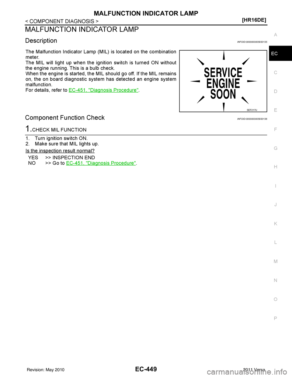 NISSAN LATIO 2011  Service Repair Manual MALFUNCTION INDICATOR LAMPEC-449
< COMPONENT DIAGNOSIS > [HR16DE]
C
D
E
F
G H
I
J
K L
M A
EC
NP
O
MALFUNCTION INDICATOR LAMP
DescriptionINFOID:0000000005930135
The Malfunction Indicator Lamp (MIL) is 