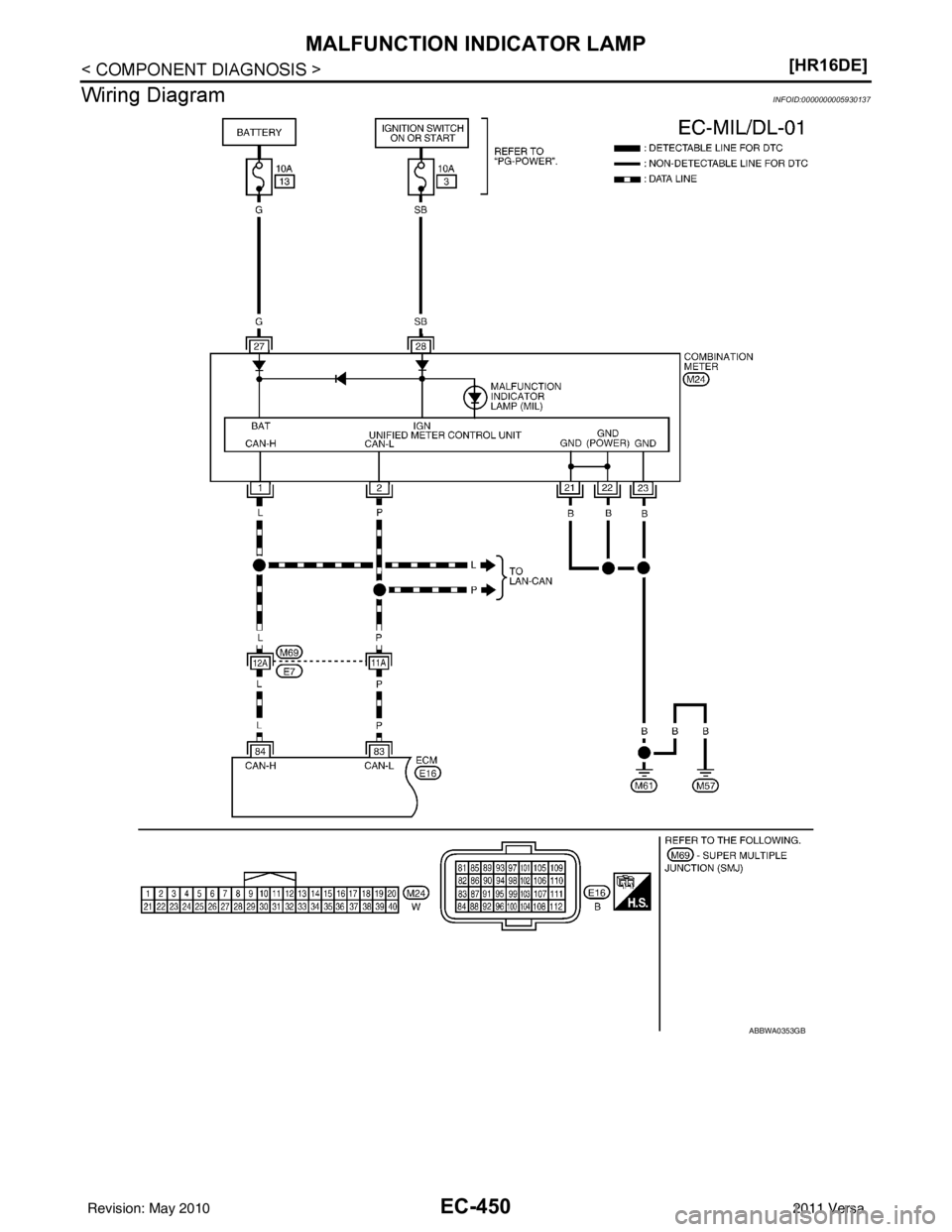 NISSAN LATIO 2011  Service Repair Manual EC-450
< COMPONENT DIAGNOSIS >[HR16DE]
MALFUNCTION INDICATOR LAMP
Wiring Diagram
INFOID:0000000005930137
ABBWA0353GB
Revision: May 2010 2011 Versa 