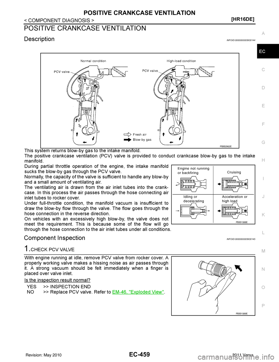 NISSAN LATIO 2011  Service Repair Manual POSITIVE CRANKCASE VENTILATIONEC-459
< COMPONENT DIAGNOSIS > [HR16DE]
C
D
E
F
G H
I
J
K L
M A
EC
NP
O
POSITIVE CRANKCASE VENTILATION
DescriptionINFOID:0000000005930144
This system returns blow-by gas 