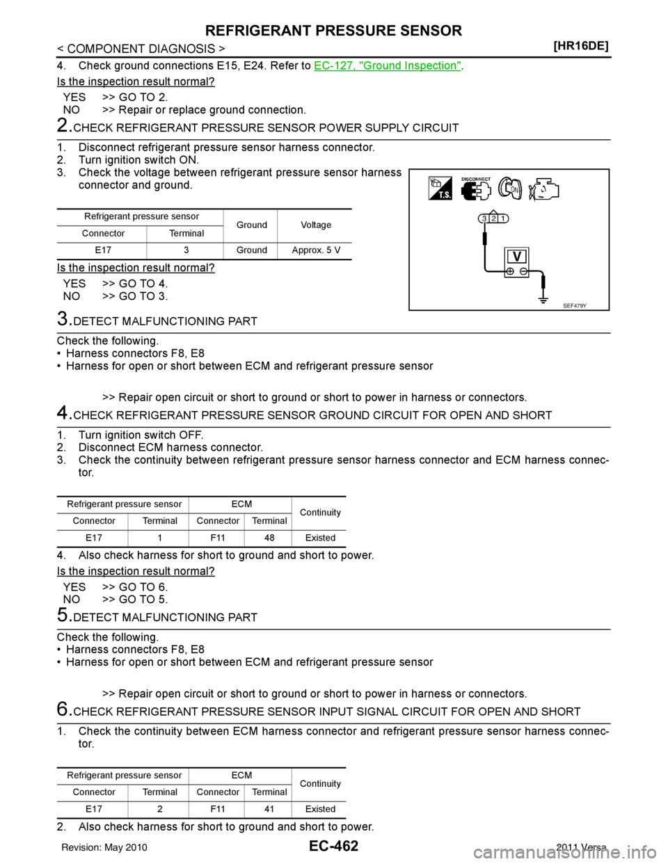 NISSAN LATIO 2011  Service Repair Manual EC-462
< COMPONENT DIAGNOSIS >[HR16DE]
REFRIGERANT PRESSURE SENSOR
4. Check ground connections E15, E24. Refer to 
EC-127, "Ground Inspection". 
Is the inspection result normal?
YES >> GO TO 2.
NO >> 