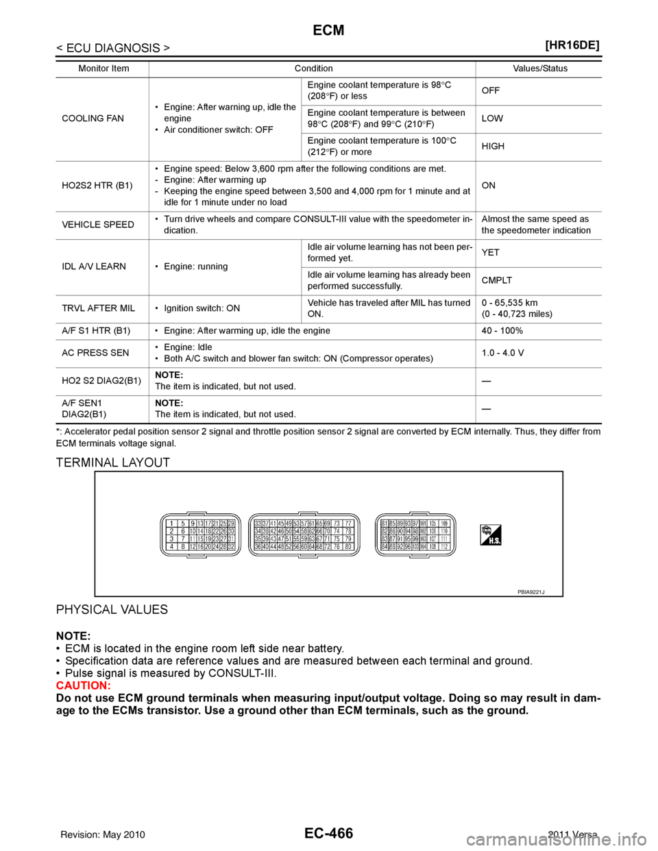 NISSAN LATIO 2011  Service Repair Manual EC-466
< ECU DIAGNOSIS >[HR16DE]
ECM
*: Accelerator pedal position sensor 2 signal and throttle position sensor 2 signal are converted by ECM internally. Thus, they
 differ from
ECM terminals voltage 