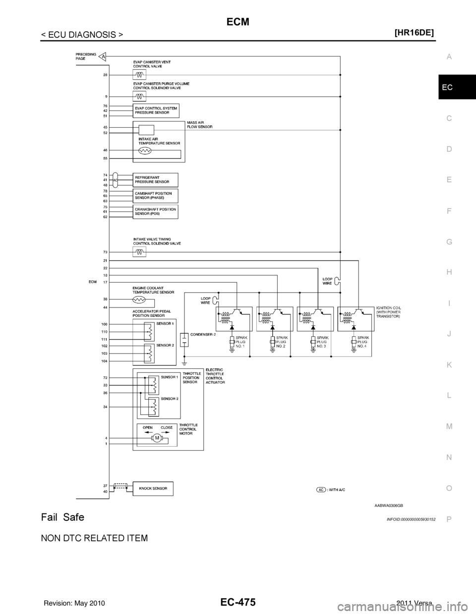 NISSAN LATIO 2011  Service Repair Manual ECM
EC-475
< ECU DIAGNOSIS > [HR16DE]
C
D
E
F
G H
I
J
K L
M A
EC
NP
O
Fail SafeINFOID:0000000005930152
NON DTC RELATED ITEM
AABWA0306GB
Revision: May 2010
2011 Versa 