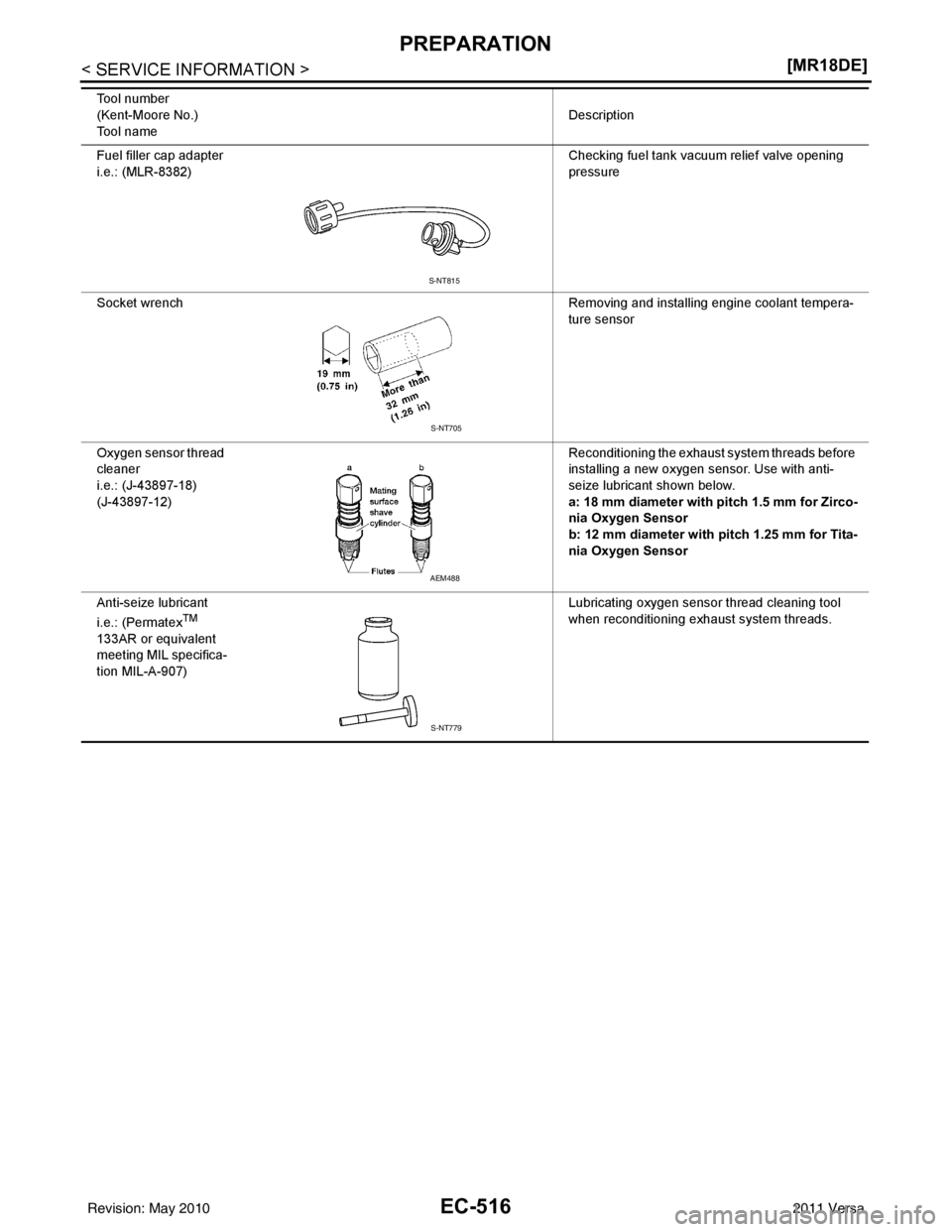 NISSAN LATIO 2011  Service Repair Manual EC-516
< SERVICE INFORMATION >[MR18DE]
PREPARATION
Fuel filler cap adapter
i.e.: (MLR-8382)Checking fuel tank vacuum relief valve opening 
pressure
Socket wrench Removing and installing engine coolant