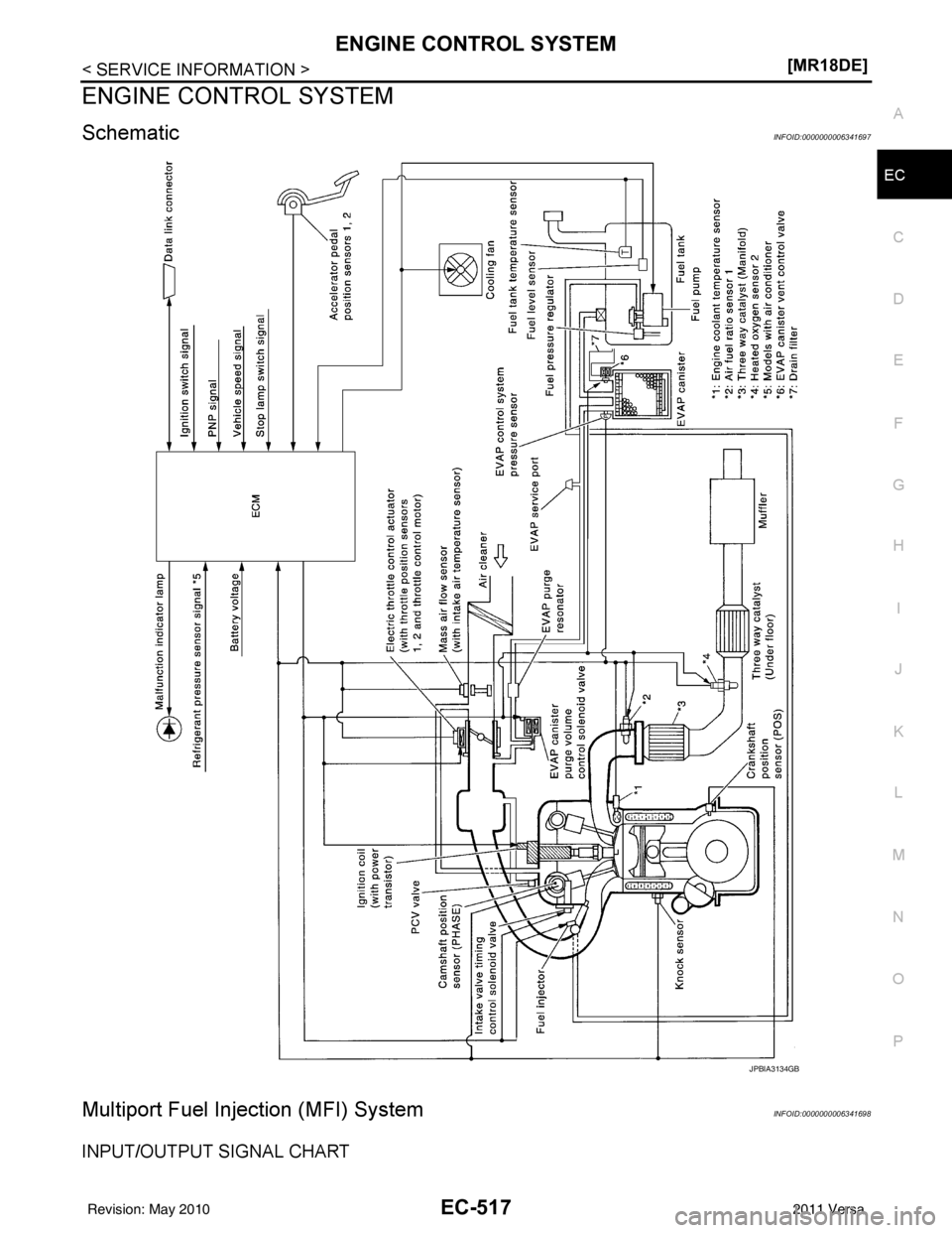 NISSAN LATIO 2011  Service Repair Manual ENGINE CONTROL SYSTEMEC-517
< SERVICE INFORMATION > [MR18DE]
C
D
E
F
G H
I
J
K L
M A
EC
NP
O
ENGINE CONTROL SYSTEM
SchematicINFOID:0000000006341697
Multiport Fuel Inje
ction (MFI) SystemINFOID:0000000