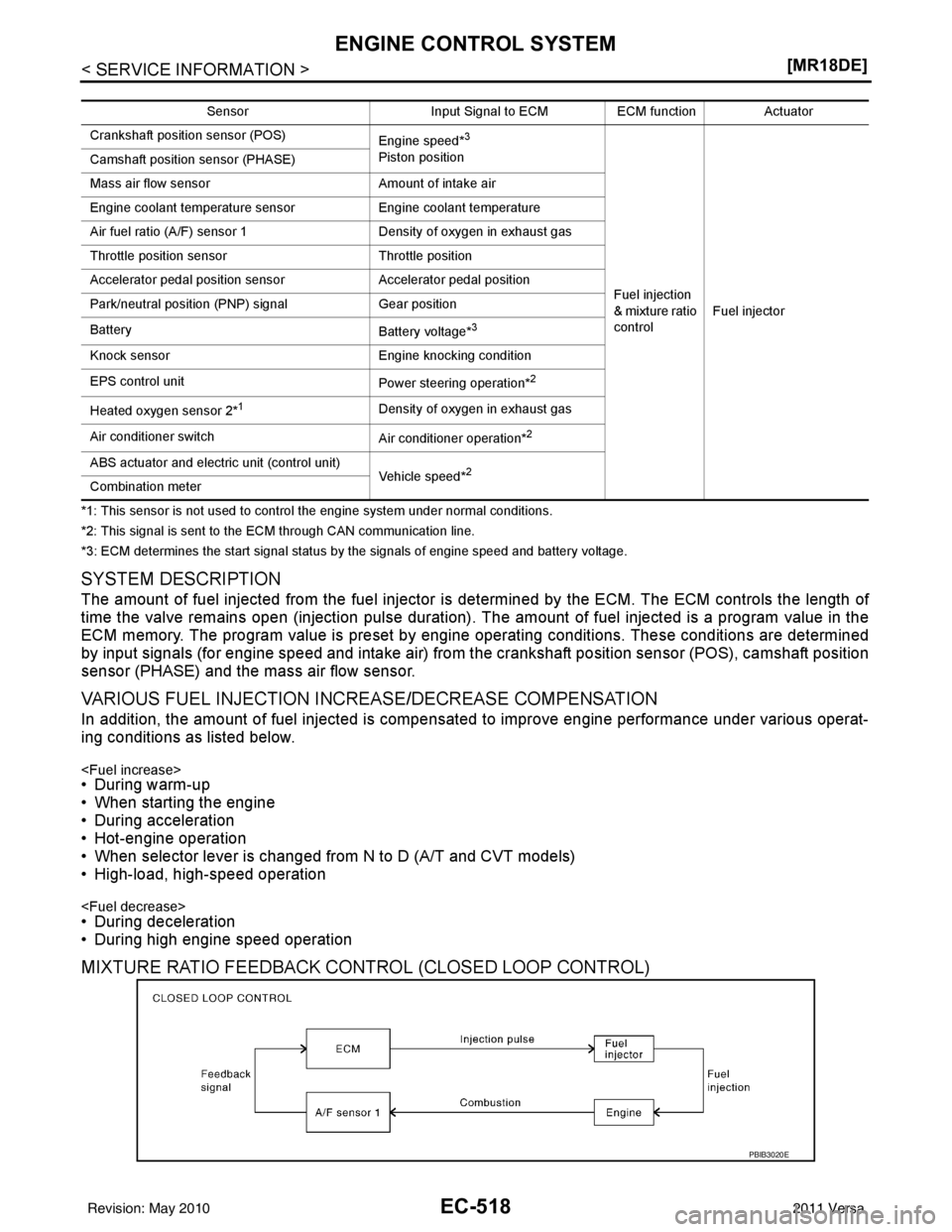 NISSAN LATIO 2011  Service Repair Manual EC-518
< SERVICE INFORMATION >[MR18DE]
ENGINE CONTROL SYSTEM
*1: This sensor is not used to control the engine system under normal conditions.
*2: This signal is sent to the ECM through CAN communicat