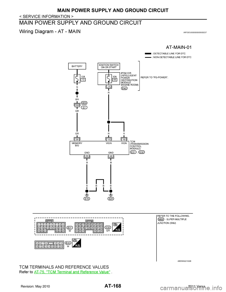 NISSAN LATIO 2011  Service Repair Manual AT-168
< SERVICE INFORMATION >
MAIN POWER SUPPLY AND GROUND CIRCUIT
MAIN POWER SUPPLY AND GROUND CIRCUIT
Wiring Diagram - AT - MAININFOID:0000000005928237
TCM TERMINALS AND REFERENCE VALUES
Refer to A