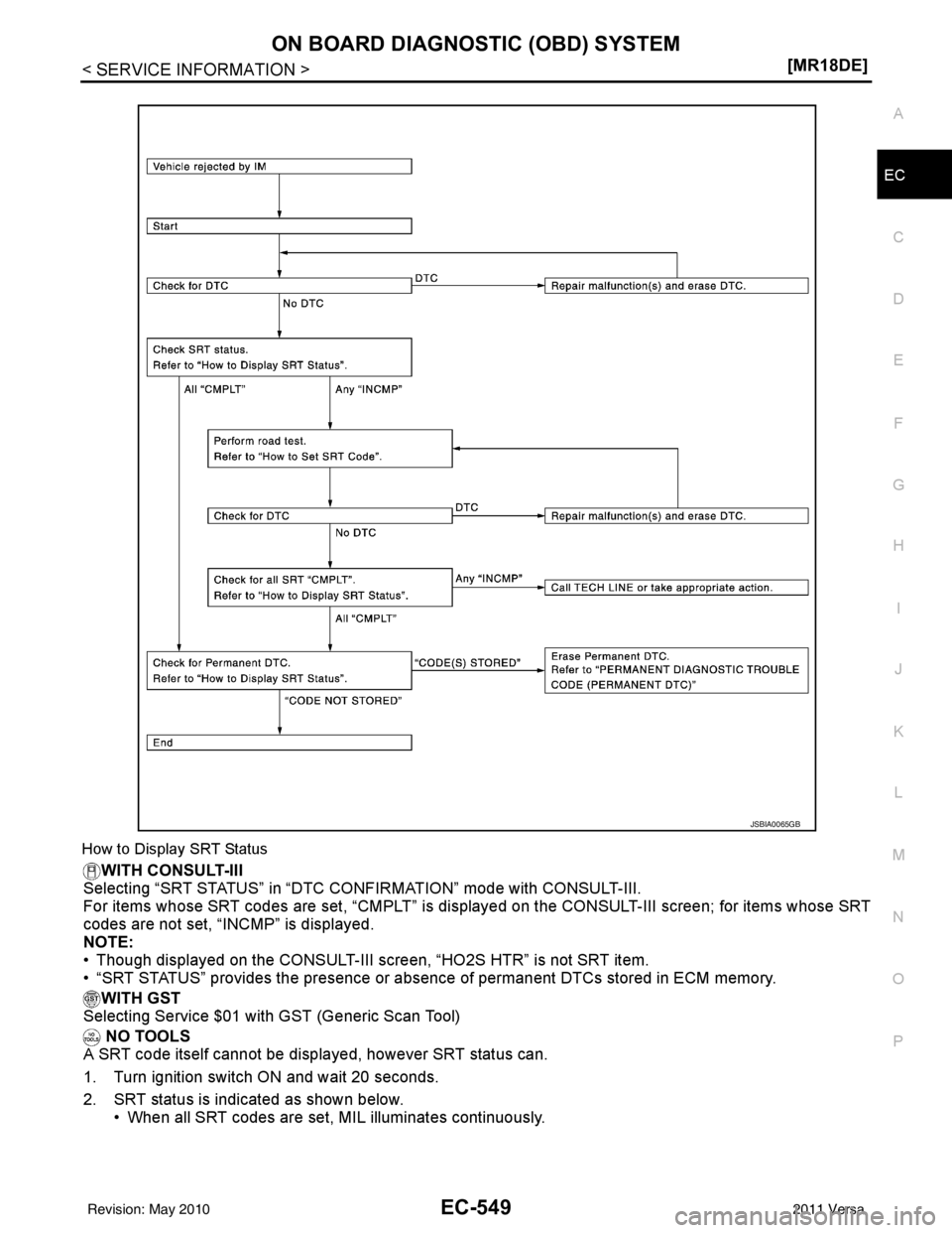 NISSAN LATIO 2011  Service Repair Manual ON BOARD DIAGNOSTIC (OBD) SYSTEMEC-549
< SERVICE INFORMATION > [MR18DE]
C
D
E
F
G H
I
J
K L
M A
EC
NP
O
How to Display SRT Status
WITH CONSULT-III
Selecting “SRT STATUS” in “DTC CONFIRMATION” 