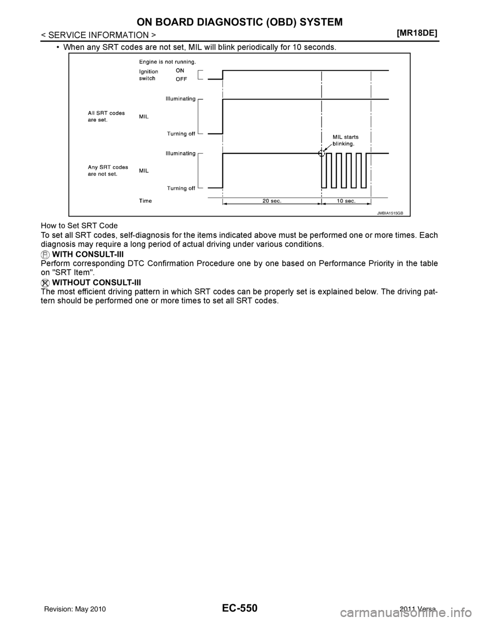 NISSAN LATIO 2011  Service Repair Manual EC-550
< SERVICE INFORMATION >[MR18DE]
ON BOARD DIAGNOSTIC (OBD) SYSTEM
• When any SRT codes are not set, MIL will blink periodically for 10 seconds.
How to Set SRT Code
To set all SRT codes, self-d