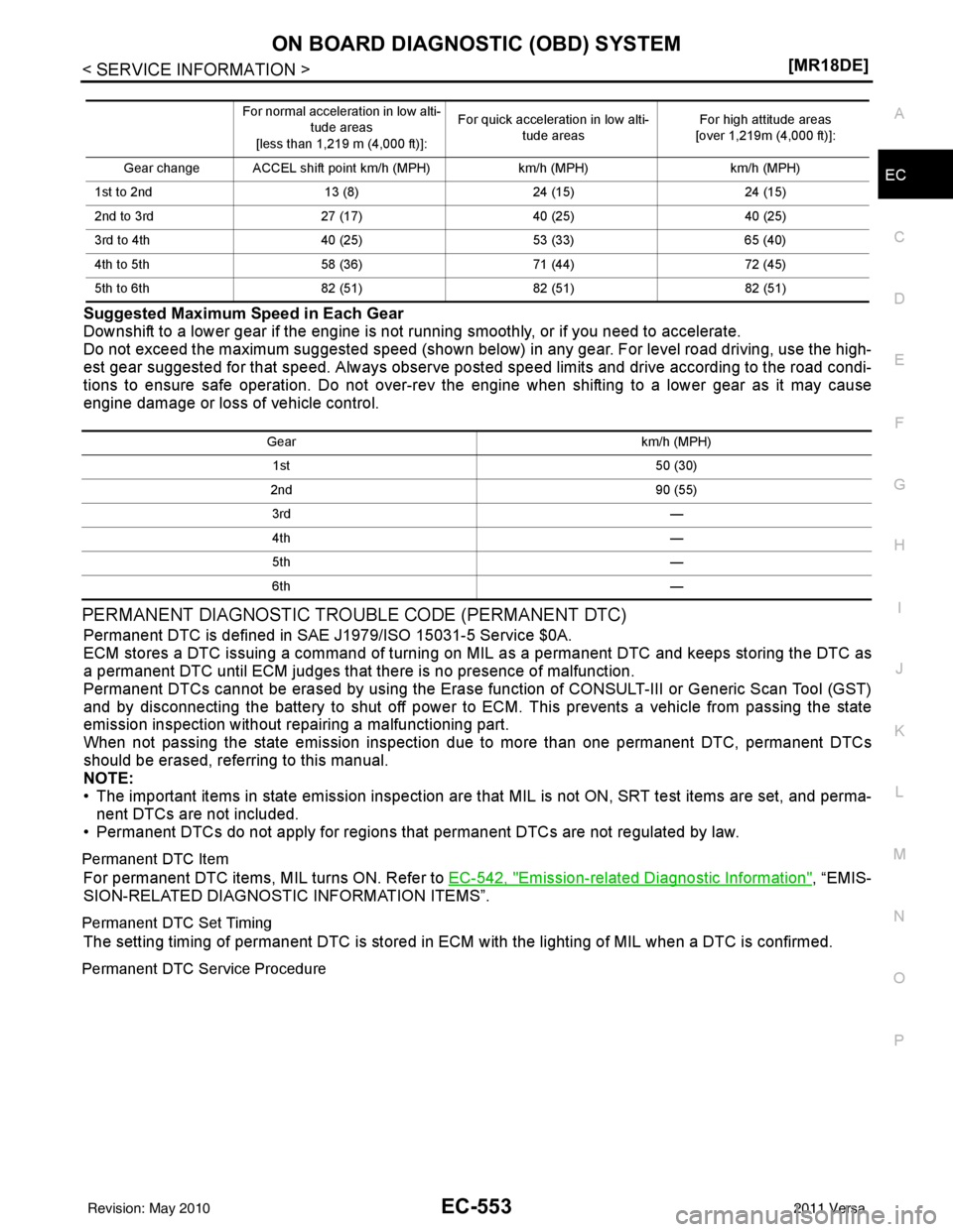NISSAN LATIO 2011  Service Repair Manual ON BOARD DIAGNOSTIC (OBD) SYSTEMEC-553
< SERVICE INFORMATION > [MR18DE]
C
D
E
F
G H
I
J
K L
M A
EC
NP
O
Suggested Maximum Speed in Each Gear
Downshift to a lower gear if the engine is not running smoo