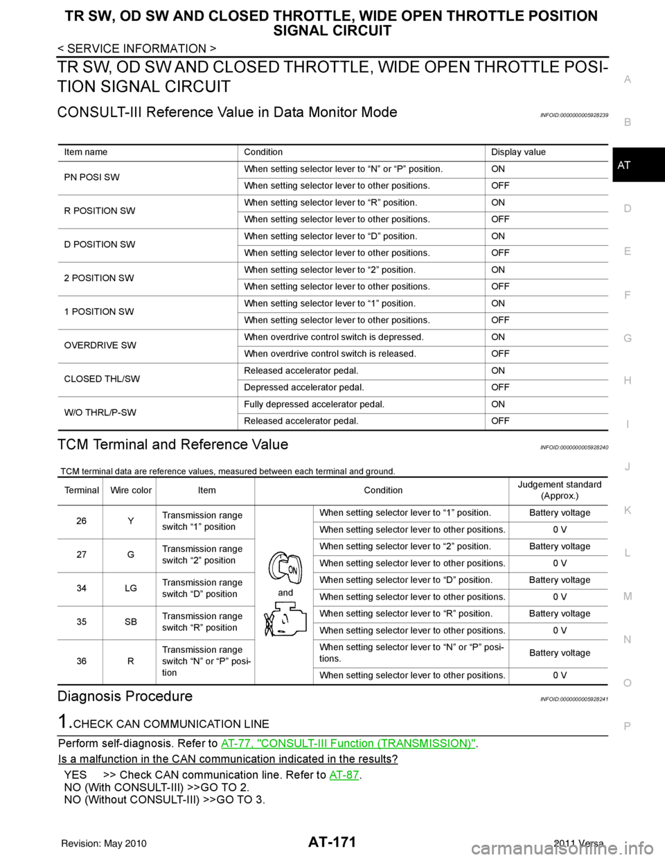 NISSAN LATIO 2011  Service Repair Manual TR SW, OD SW AND CLOSED THROTTLE, WIDE OPEN THROTTLE POSITION 
SIGNAL CIRCUIT
AT-171
< SERVICE INFORMATION >
DE
F
G H
I
J
K L
M A
B
AT
N
O P
TR SW, OD SW AND CLOSED THROTTL E, WIDE OPEN THROTTLE POSI-