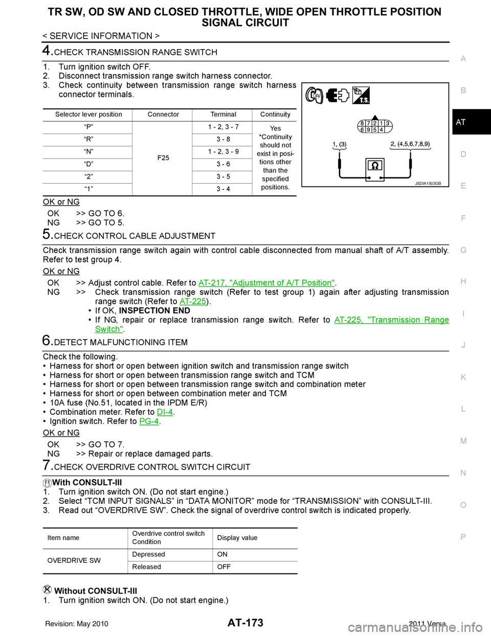 NISSAN LATIO 2011  Service Repair Manual TR SW, OD SW AND CLOSED THROTTLE, WIDE OPEN THROTTLE POSITION 
SIGNAL CIRCUIT
AT-173
< SERVICE INFORMATION >
DE
F
G H
I
J
K L
M A
B
AT
N
O P
4.CHECK TRANSMISSION RANGE SWITCH
1. Turn ignition switch O
