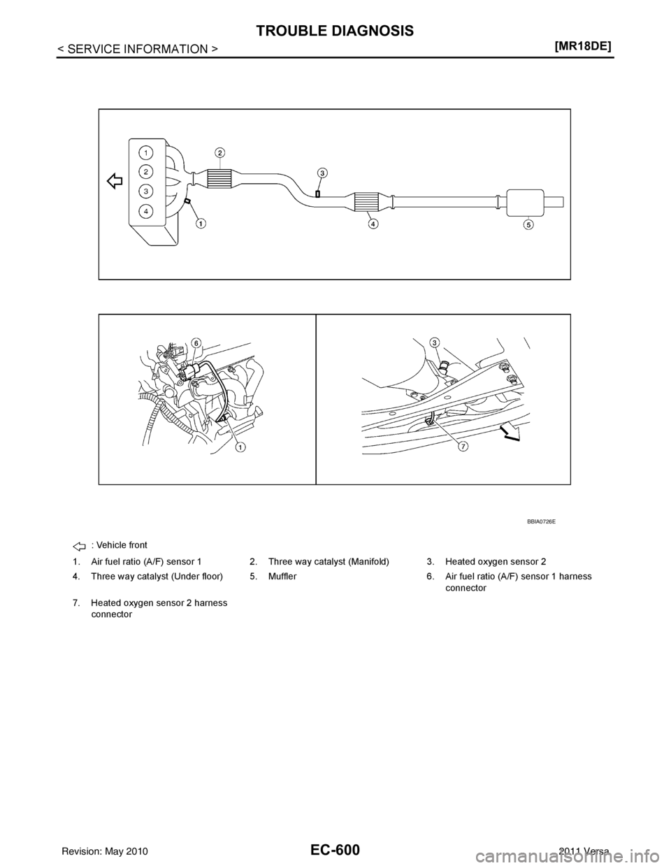 NISSAN LATIO 2011  Service Repair Manual EC-600
< SERVICE INFORMATION >[MR18DE]
TROUBLE DIAGNOSIS
: Vehicle front
1. Air fuel ratio (A/F) sensor 1 2. Three way catalyst (Manifold) 3. Heated oxygen sensor 2
4. Three way catalyst (Under floor)