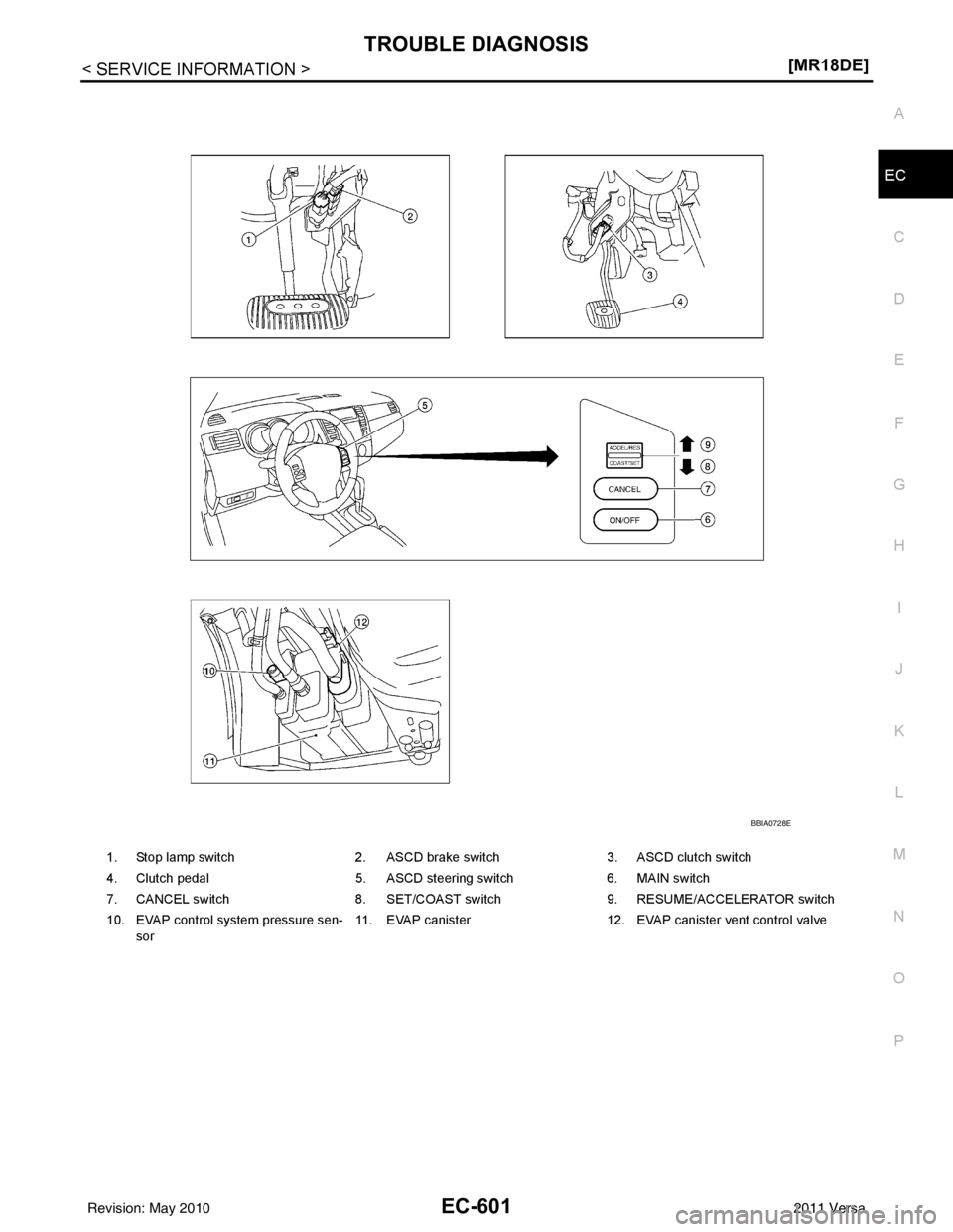 NISSAN LATIO 2011  Service Repair Manual TROUBLE DIAGNOSISEC-601
< SERVICE INFORMATION > [MR18DE]
C
D
E
F
G H
I
J
K L
M A
EC
NP
O
1. Stop lamp switch
2. ASCD brake switch 3. ASCD clutch switch
4. Clutch pedal  5. ASCD steering switch 6. MAIN