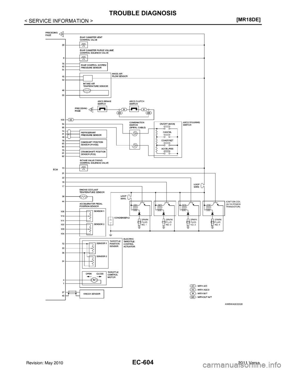 NISSAN LATIO 2011  Service Repair Manual EC-604
< SERVICE INFORMATION >[MR18DE]
TROUBLE DIAGNOSIS
AWBWA0033GB
Revision: May 2010
2011 Versa 