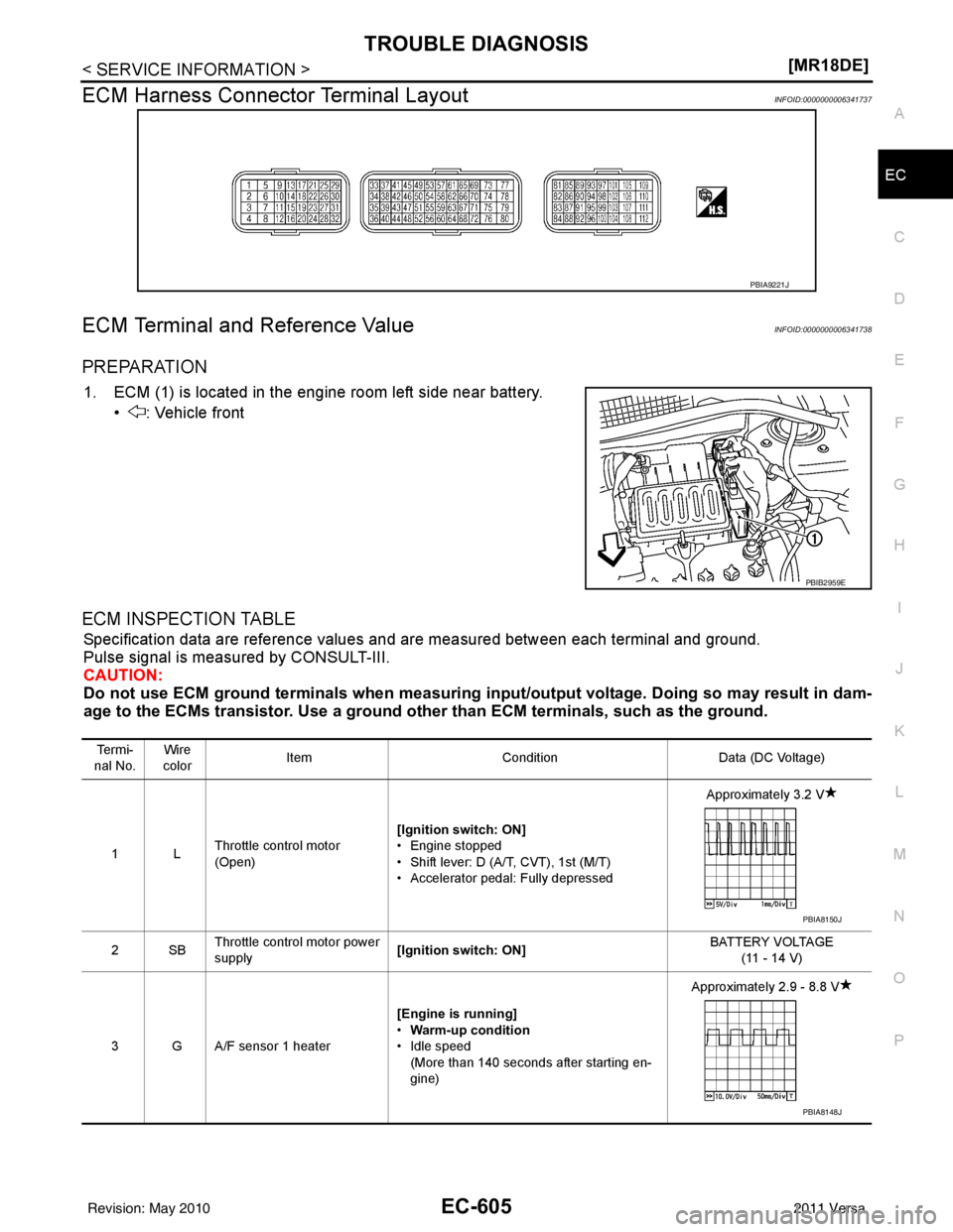 NISSAN LATIO 2011  Service Repair Manual TROUBLE DIAGNOSISEC-605
< SERVICE INFORMATION > [MR18DE]
C
D
E
F
G H
I
J
K L
M A
EC
NP
O
ECM Harness Connector Terminal LayoutINFOID:0000000006341737
ECM Terminal and Reference ValueINFOID:00000000063