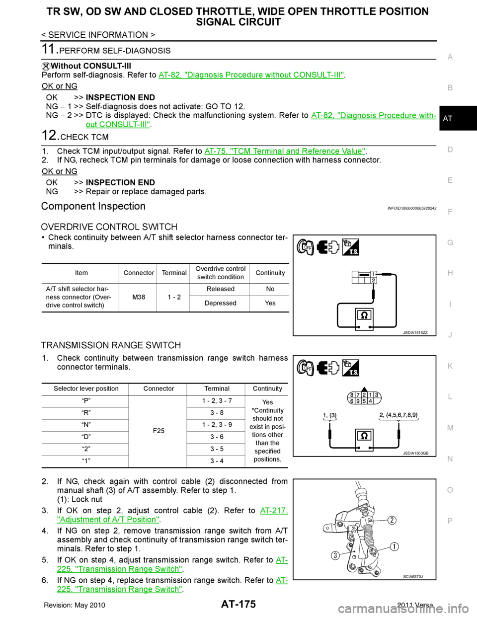 NISSAN LATIO 2011  Service Repair Manual TR SW, OD SW AND CLOSED THROTTLE, WIDE OPEN THROTTLE POSITION 
SIGNAL CIRCUIT
AT-175
< SERVICE INFORMATION >
DE
F
G H
I
J
K L
M A
B
AT
N
O P
11 .PERFORM SELF-DIAGNOSIS
Without CONSULT-III
Perform self