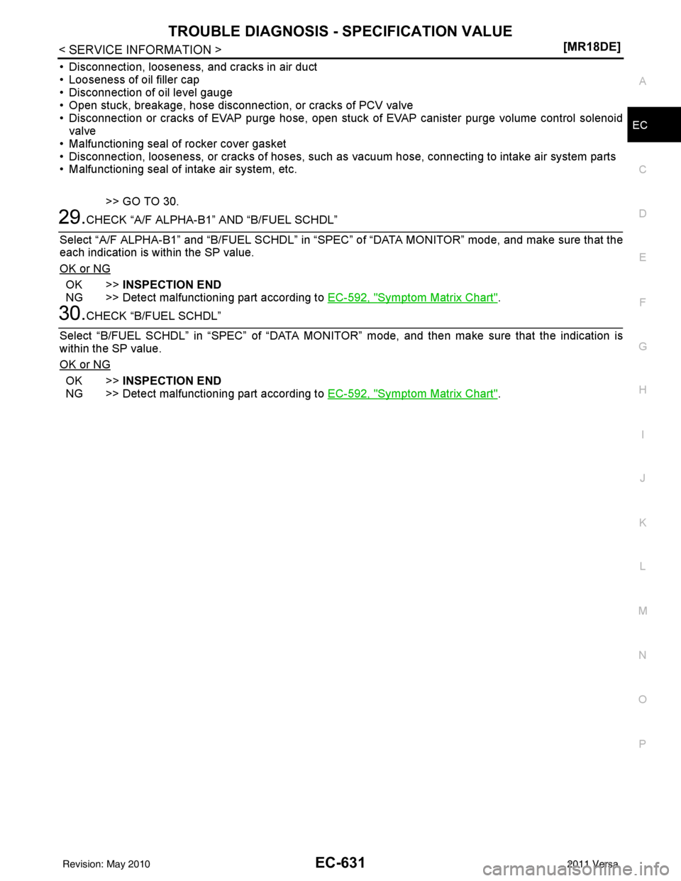 NISSAN LATIO 2011  Service Repair Manual TROUBLE DIAGNOSIS - SPECIFICATION VALUEEC-631
< SERVICE INFORMATION > [MR18DE]
C
D
E
F
G H
I
J
K L
M A
EC
NP
O
• Disconnection, looseness, and cracks in air duct
• Looseness of oil filler cap
• 