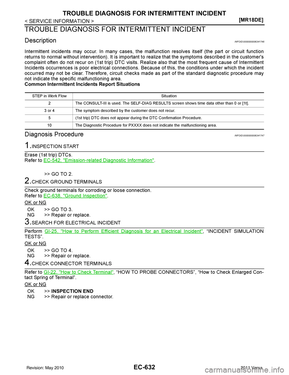 NISSAN LATIO 2011  Service Repair Manual EC-632
< SERVICE INFORMATION >[MR18DE]
TROUBLE DIAGNOSIS FOR INTERMITTENT INCIDENT
TROUBLE DIAGNOSIS FOR 
INTERMITTENT INCIDENT
DescriptionINFOID:0000000006341746
Intermittent incidents may occur. In 