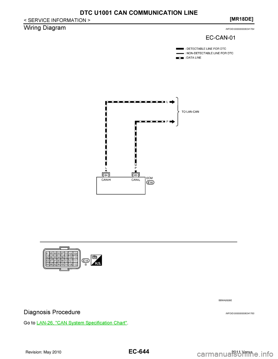 NISSAN LATIO 2011  Service Repair Manual EC-644
< SERVICE INFORMATION >[MR18DE]
DTC U1001 CAN COMMUNICATION LINE
Wiring Diagram
INFOID:0000000006341764
Diagnosis ProcedureINFOID:0000000006341765
Go to LAN-26, "CAN System Specification Chart"